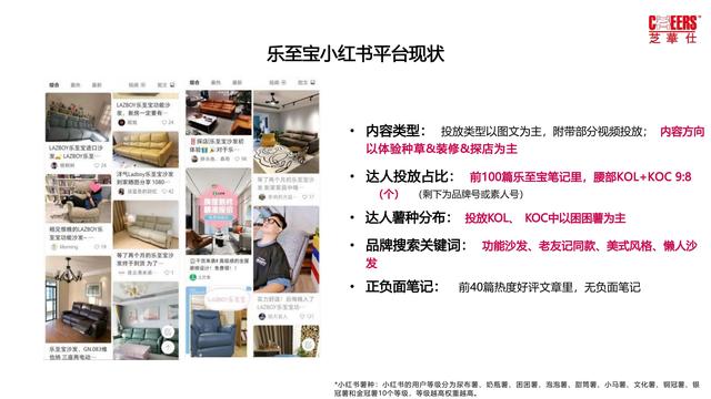 2022芝华仕小红书年度裂变营销方案，完整版64页，文末附下载