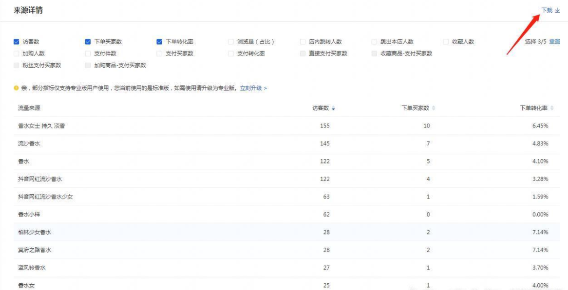 淘宝宝贝标题如何更改？如何通过修改标题提高搜索流量？