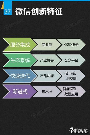 官方首份微信平台数据化研究报告