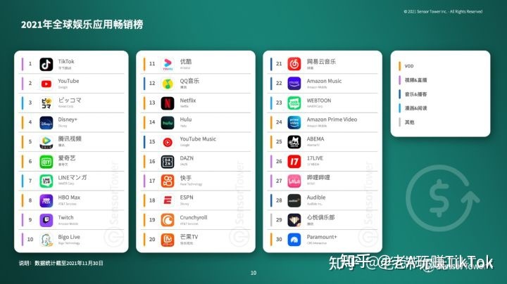 海外版抖音TIKTOK要盈利怎么做才能更精准迅速？