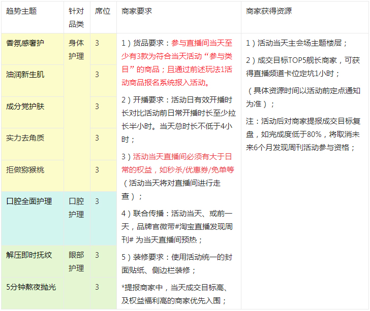 8.27淘宝直播发现周刊【精致护全身】开启招募！