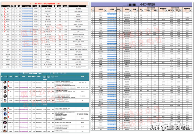 「下载」2022年小红书运营攻略+小红书网红KOL报价刊例（160份）