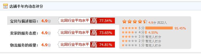 好看的童装淘宝店推荐,买童装哪家淘宝店铺比较好? 好看的童装淘宝店推荐,买童装哪家淘宝店铺比较好?