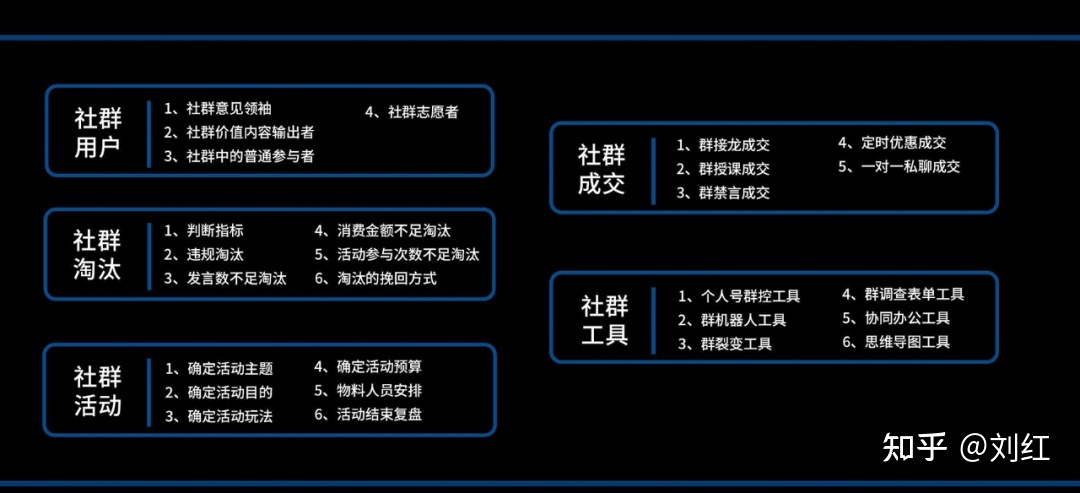 小红书运营模式地图（附小红书教学运营资料）