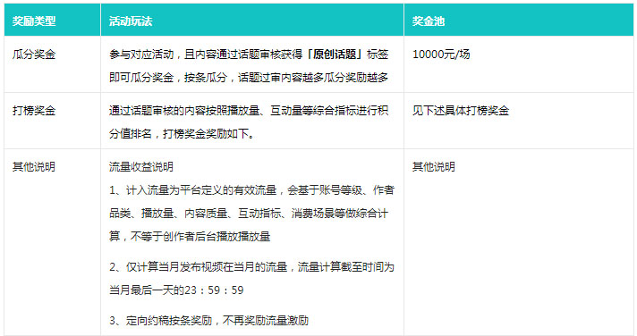 点淘宠物品类11月打榜赛活动规则及玩法介绍