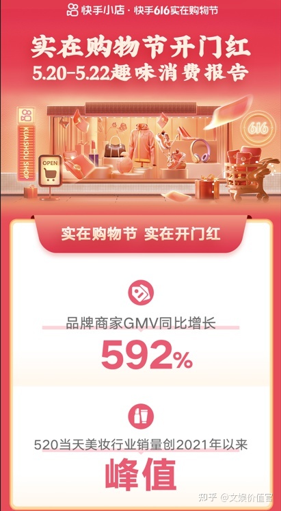 抖音、快手、视频号，谁是618最火“大卖场”？