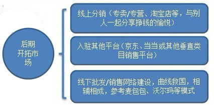 天猫品牌运营三个阶段