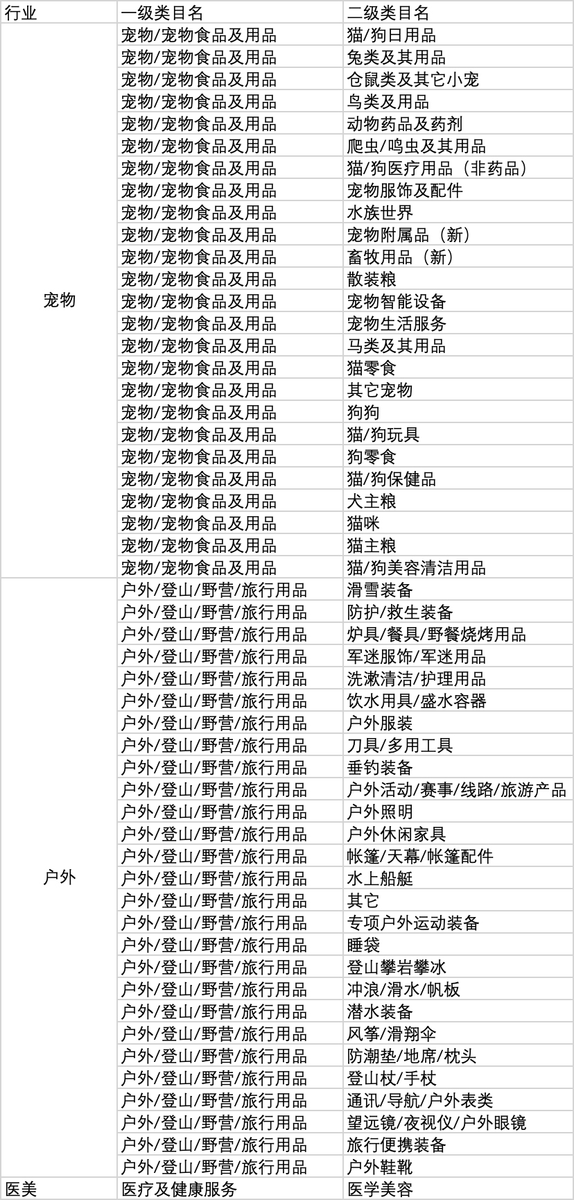 淘宝联盟行业精专团长开放招募，详情速看