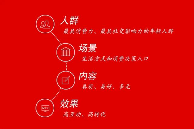 新手如何种草小红书