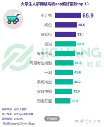 小红书的营销推广分析