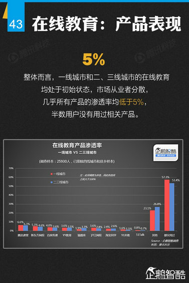 纯干货：七大领域 最牛的二三线城市互联网跨界调查！