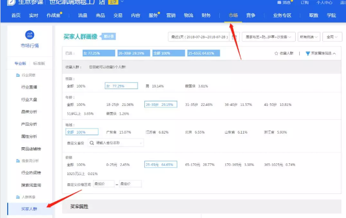 直通车的误区有哪些，开直通车的时候应该注意哪些方面