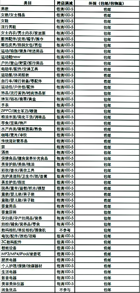 2022年淘宝55盛典活动招商规则