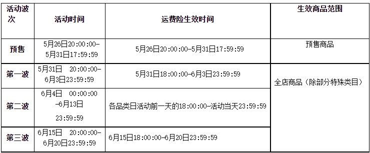 天猫618理想生活狂欢季招商来袭！