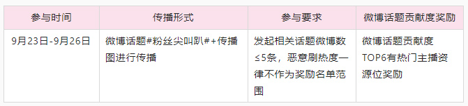 9月26日淘宝直播王者挑战赛活动来袭，来看招商规则