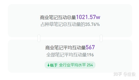 小红书上宠物品牌都是怎么玩的