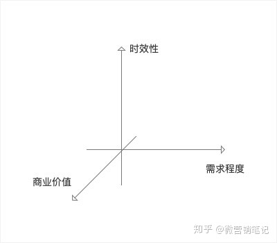 分析小红书用户运营模式以及其盈利模式