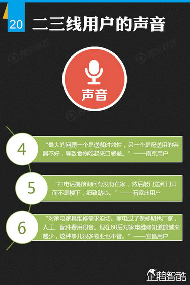 纯干货：七大领域 最牛的二三线城市互联网跨界调查！