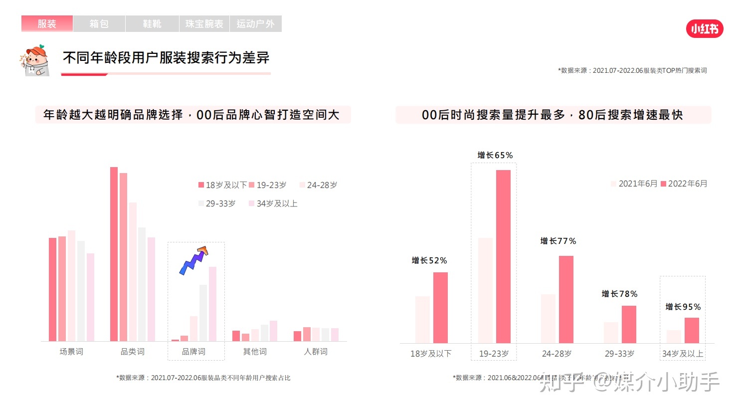手把手教你小红书品牌账号运营营销推广怎么做