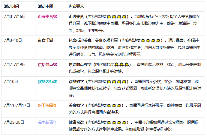淘宝直播7月食品内容直播市集PK赛正式拉开帷幕