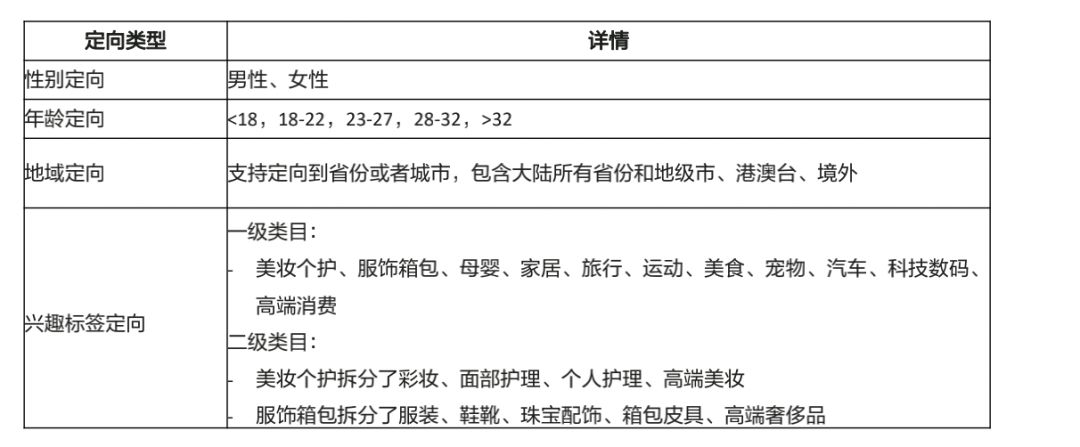 3000字讲透如何在小红书投品牌广告【建议收藏】