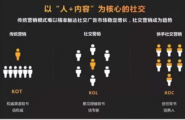 小红书kol种草怎么做?小红书达人种草流程详解 小红书kol种草怎么做?小红书达人种草流程详解