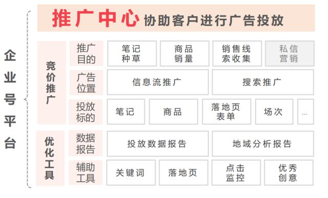 小红书怎样推广才能让更多人看到