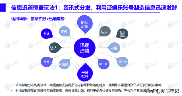 视频号内容营销方法论「完整版拿去学习」