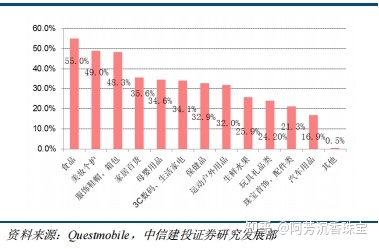 小红书产品分析—社交氛围带动消费,精准营销—行业报告 … … 小红书产品分析—社交氛围带动消费,精准营销—行业报告 … …