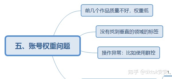 TikTok解决0播低播教程
