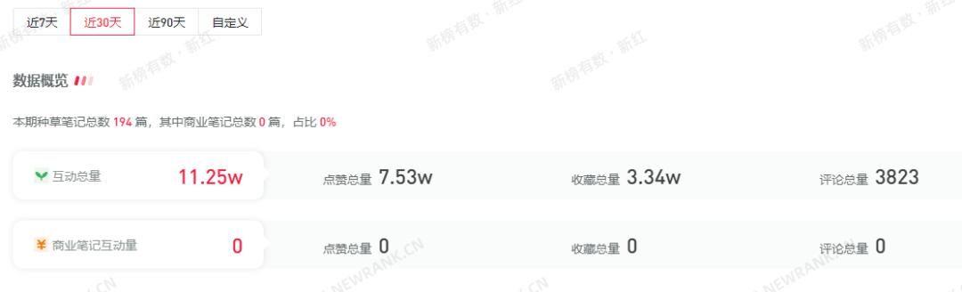 如何发现小红书的热门种草品类? 如何发现小红书的热门种草品类?