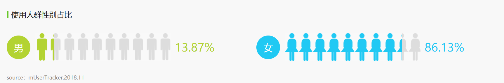 小红书是怎么一个运营方式？