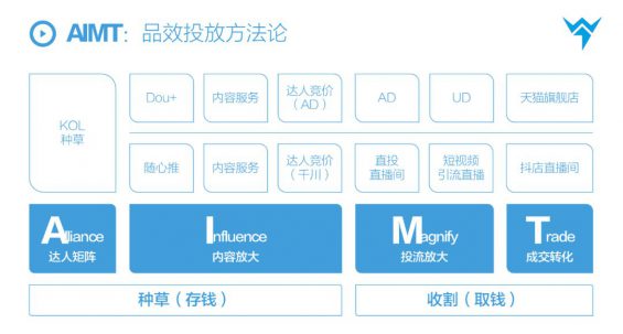 价值百万的抖音投流策略，AIMT品效投放方法论