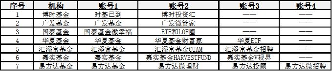 财经视频号运营初探：熟人社交下的内容为王