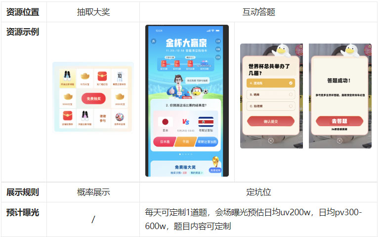 2022年点淘世界杯活动主互动权益参与方式是什么 ？