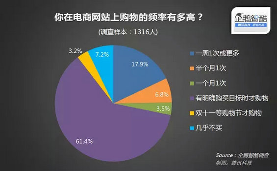 中国农村电商真相