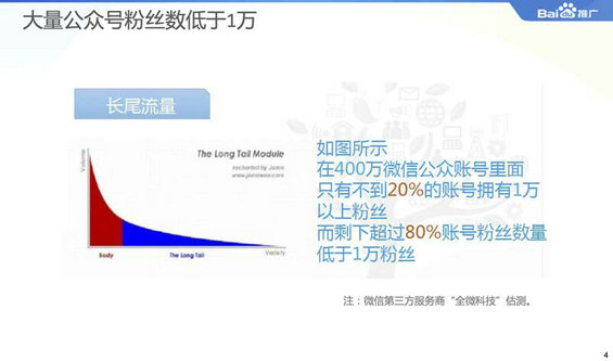 2014微信公众平台生态白皮书