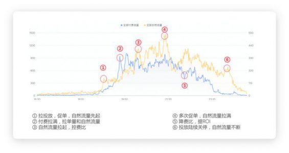 做抖音直播三年，我总结了关于流量的十大真相