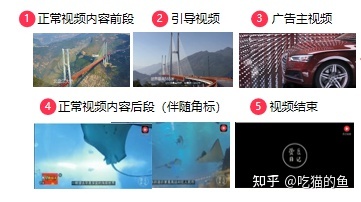 如何做好短视频营销 如何做好短视频营销