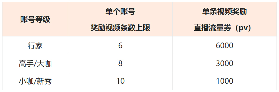 点淘开启各地美食特产推荐，主播商家定向约稿！
