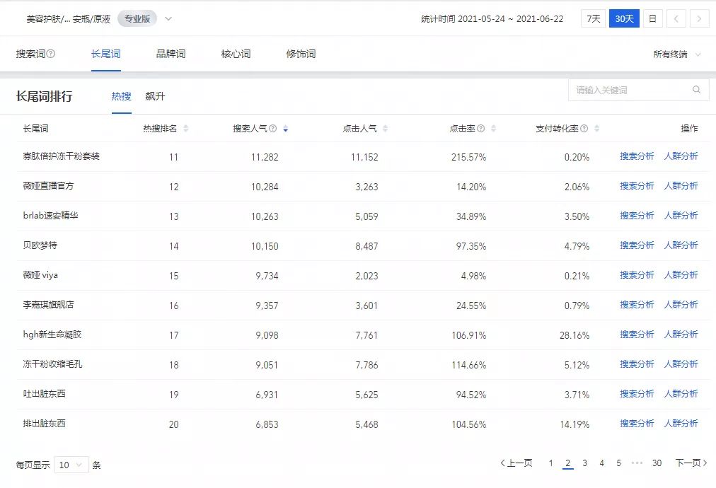 在小红书上营销的很成功的品牌有哪些？是怎么做到的？