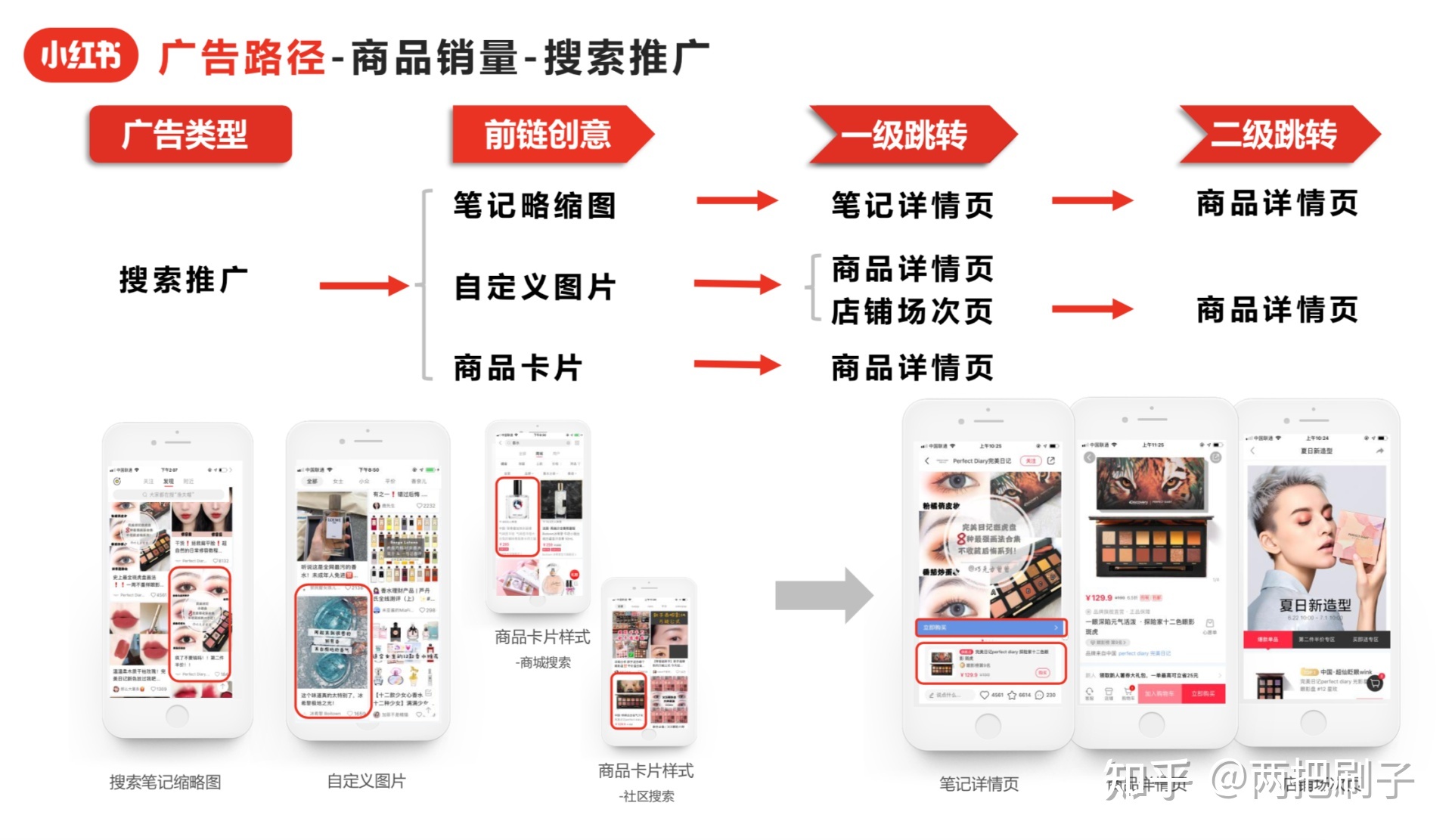 最新小红书广告投放介绍