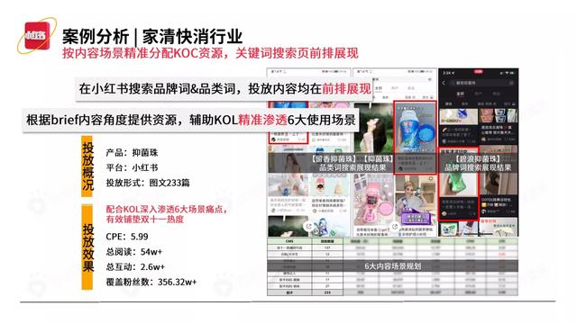 2022小红书平台营销投放趋势（完整版88页，建议收藏）