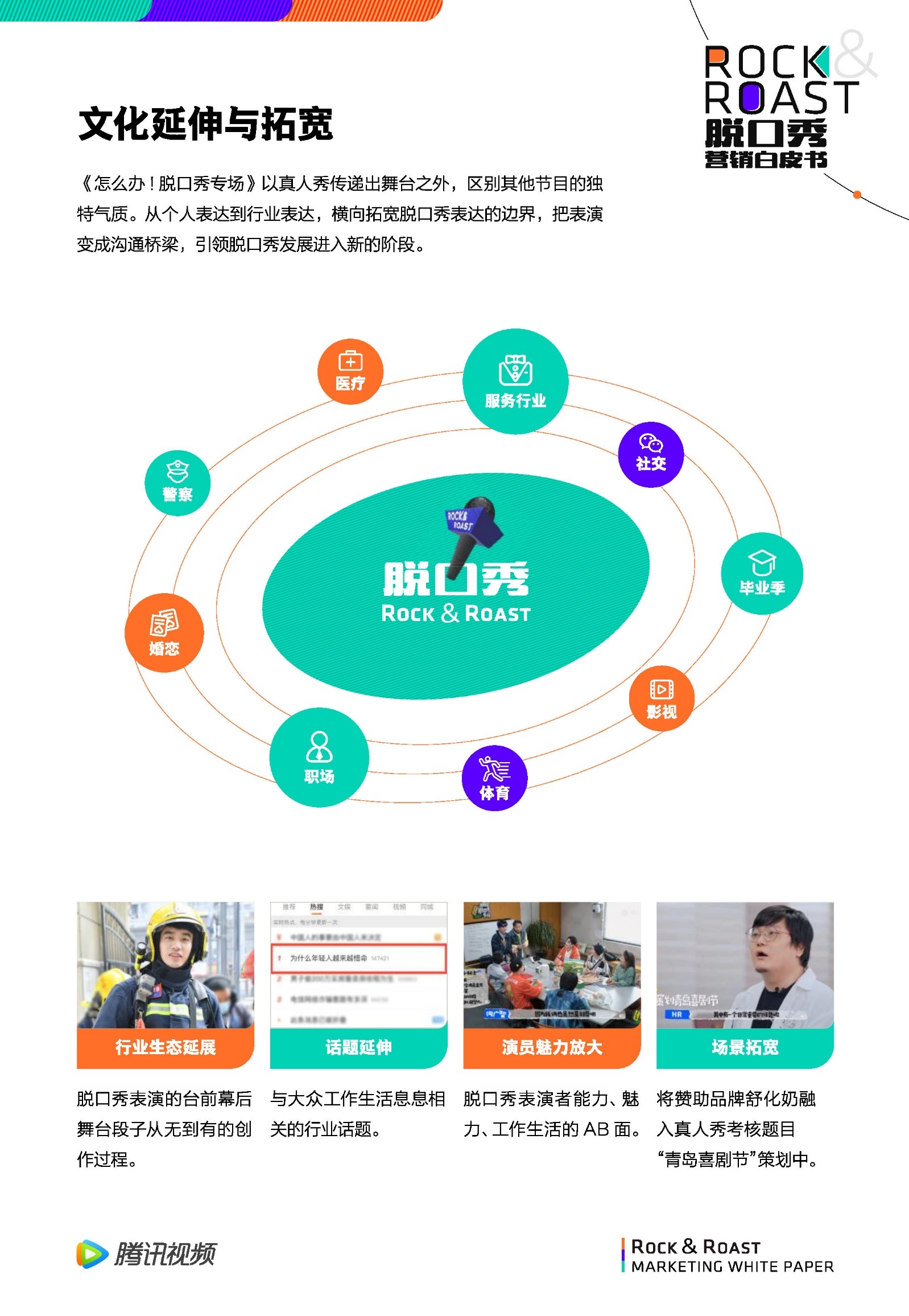 2022脱口秀营销白皮书-腾讯视频