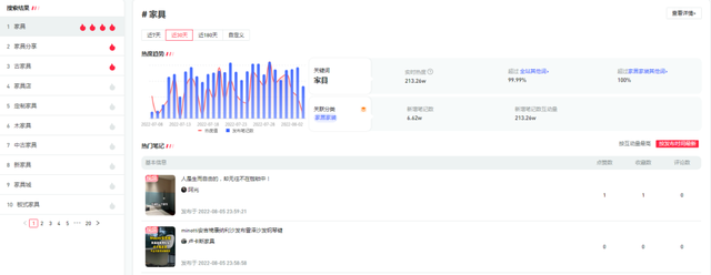 小红书家具运营套路，引流卖货4000万的秘籍竟是这些……