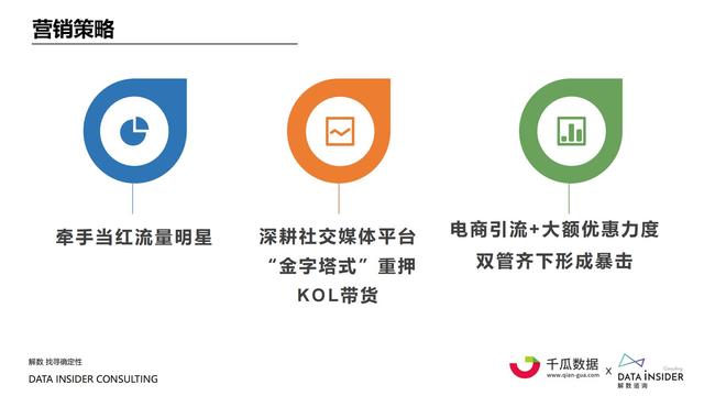 2022小红书内容营销数据洞察报告