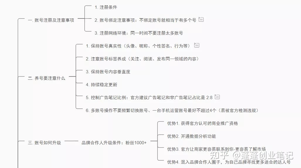 小红书运营教程全干货，建议收藏！