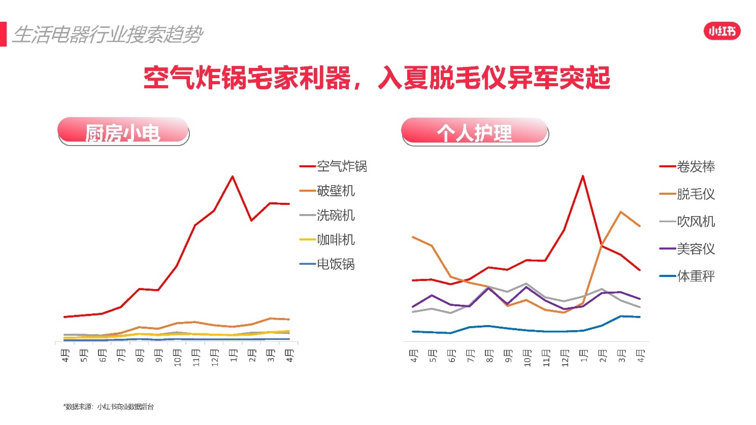 2022小红书618爆文打造攻略 2022小红书618爆文打造攻略