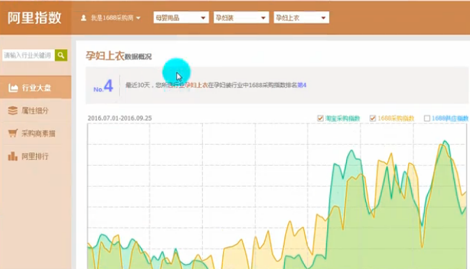 新手卖家淘宝主推款选品技巧有哪些