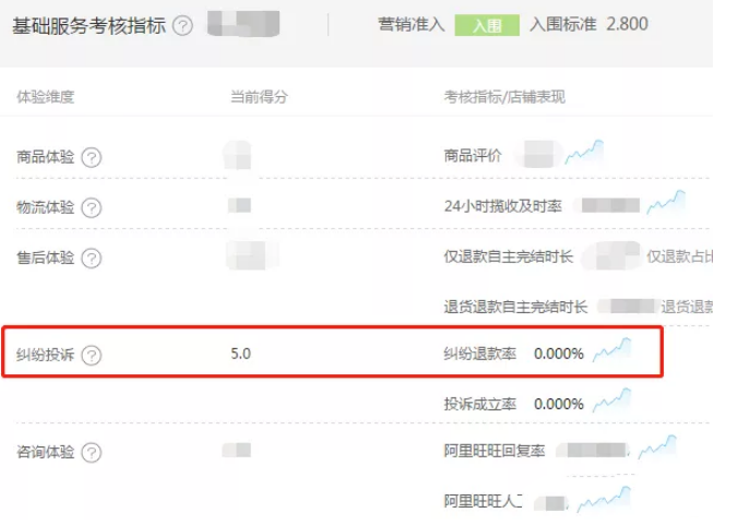 淘宝遭遇买家恶意退货、调包行为该如何应对？